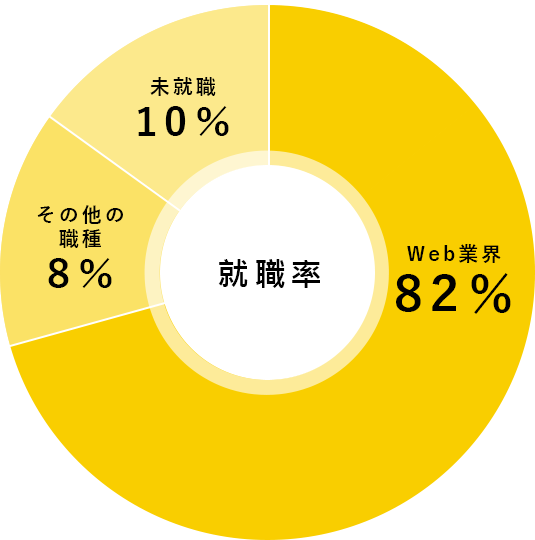 グラフ1