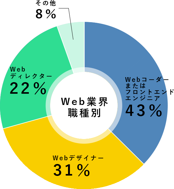 グラフ2